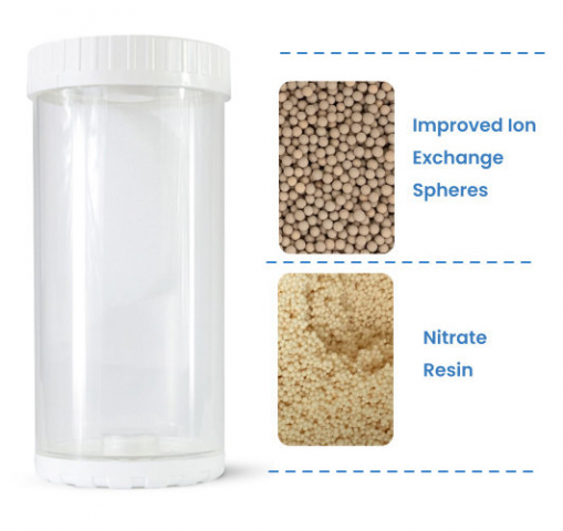Nitrate and Nitrite